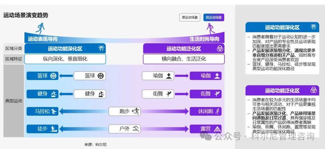 新经济环境下运动户外行业未来之路千亿国际平台良机似锦慎选其华——(图2)