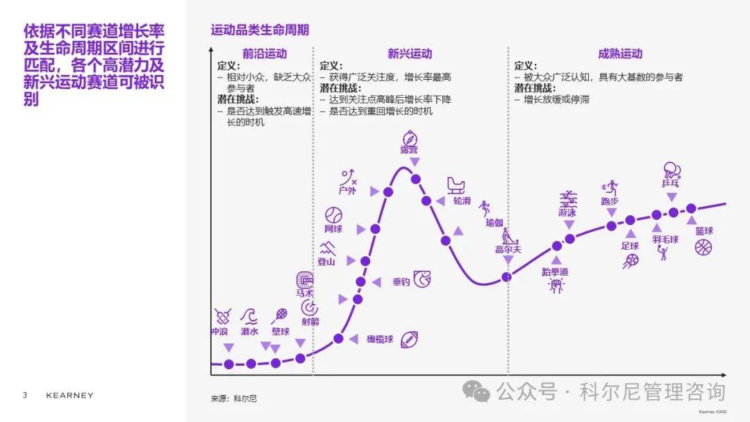 新经济环境下运动户外行业未来之路千亿国际平台良机似锦慎选其华——(图4)