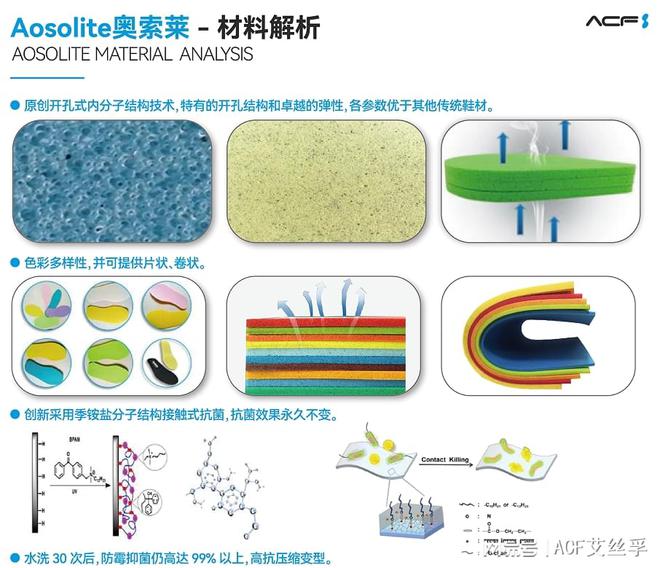 索莱材料在运动鞋领域的开发应用球友会解析AosoLite奥(图2)